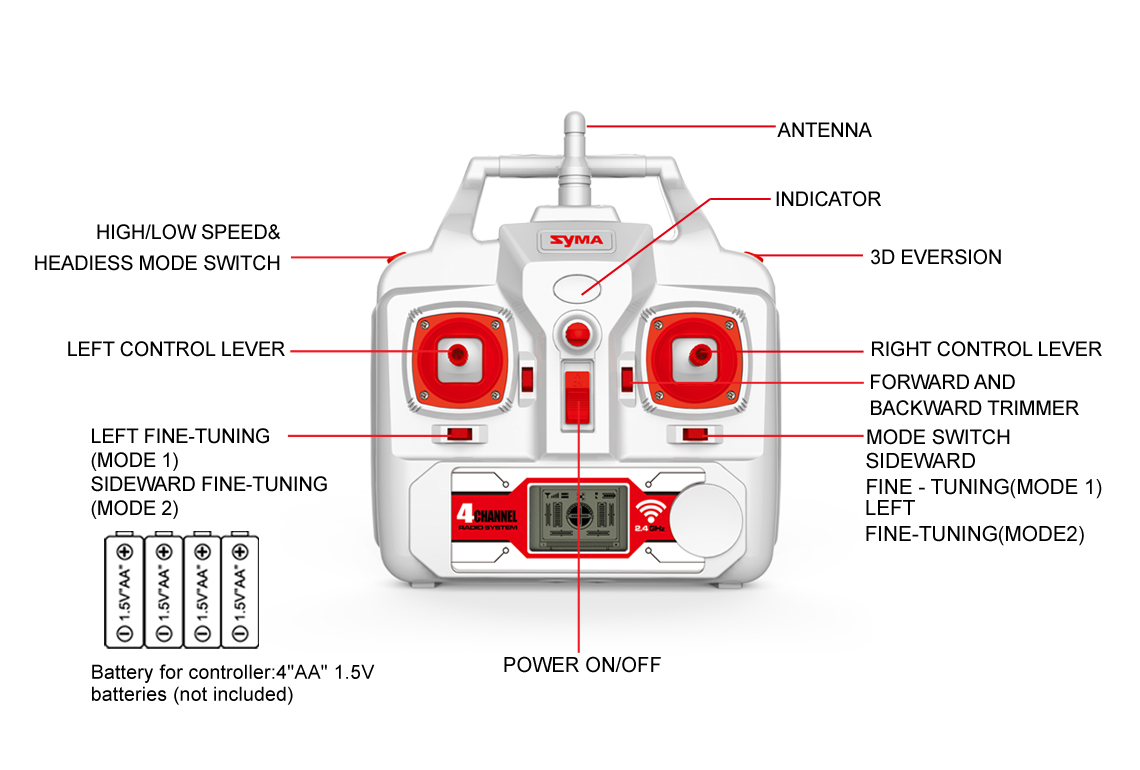 Syma outlet drone controls